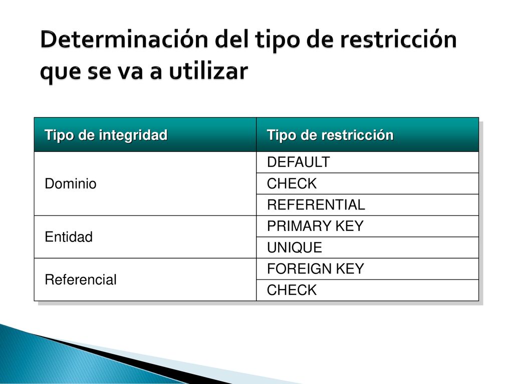 Determinación del tipo de restricción que se va a utilizar