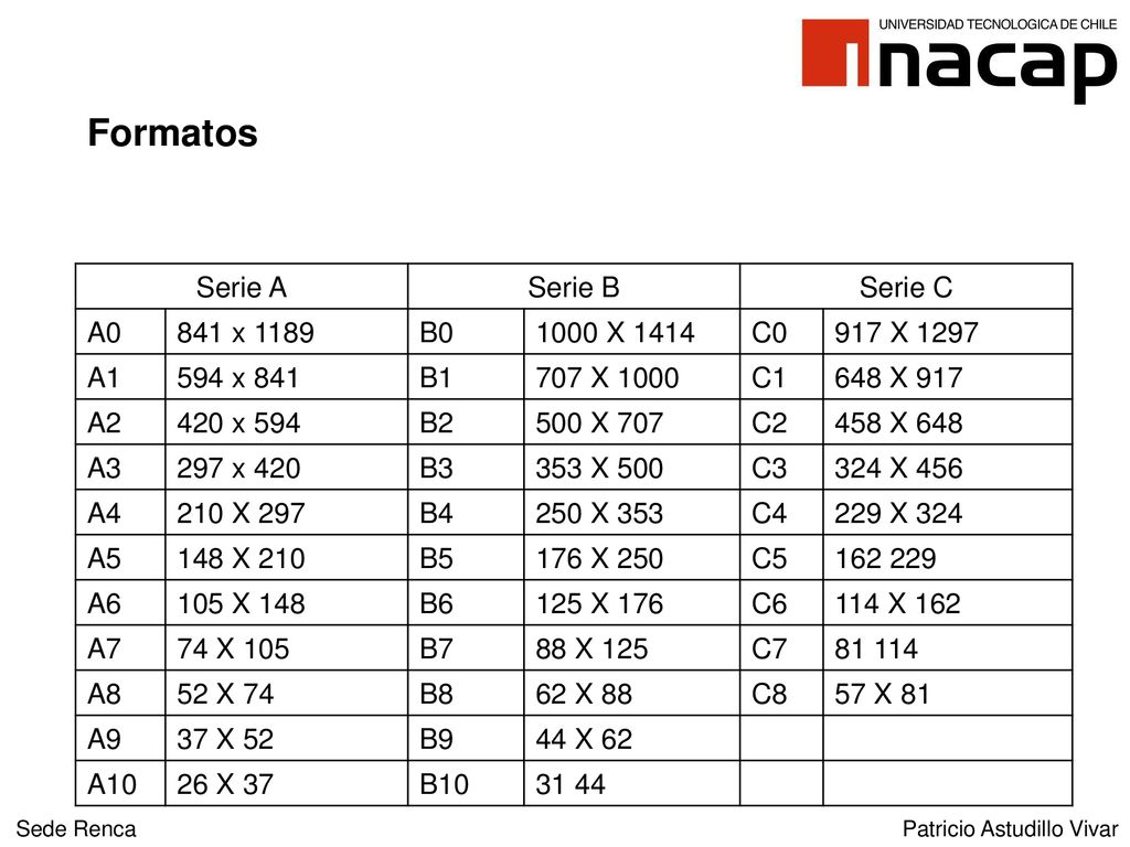 Formatos Serie A Serie B Serie C A0 841 x 1189 B X 1414 C0