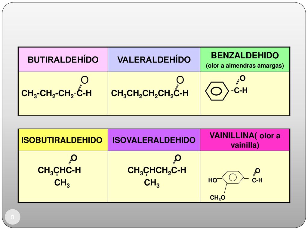 (olor a almendras amargas) VAINILLINA( olor a vainilla)