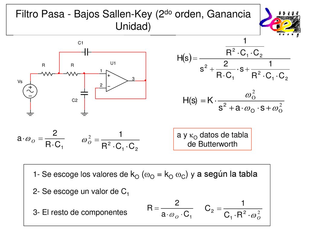 Filtro Pasa - Bajos Sallen-Key (2do orden, Ganancia Unidad)