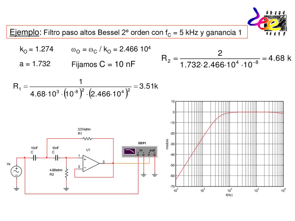 Ejemplo: Filtro paso altos Bessel 2º orden con fC = 5 kHz y ganancia 1
