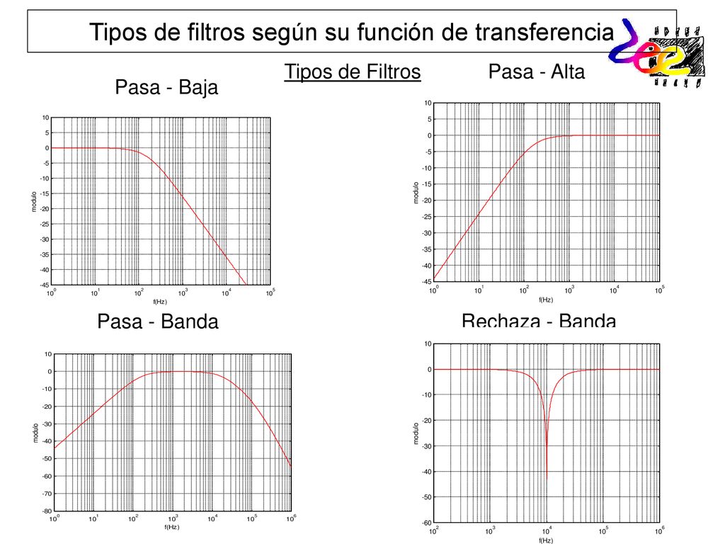 Tipos de filtros según su función de transferencia