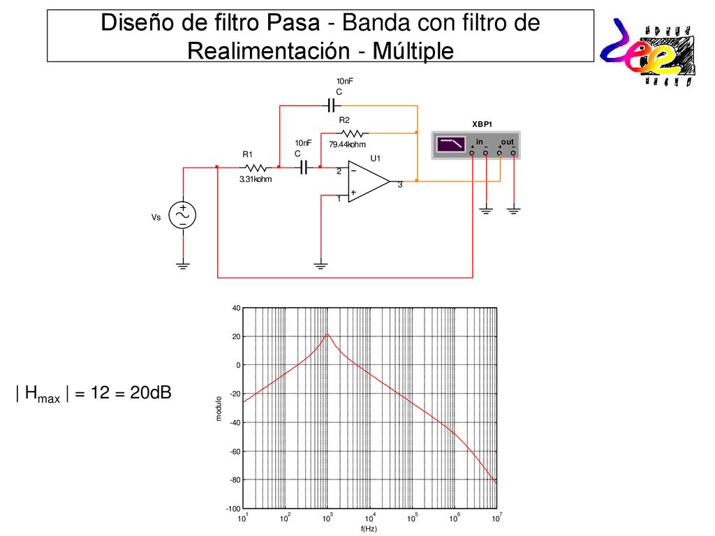 Diseño de filtro Pasa - Banda con filtro de Realimentación - Múltiple