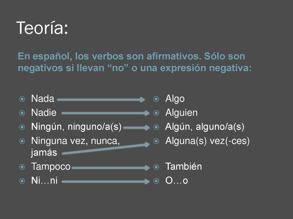 Teoría: En español, los verbos son afirmativos. Sólo son negativos si llevan no o una expresión negativa: