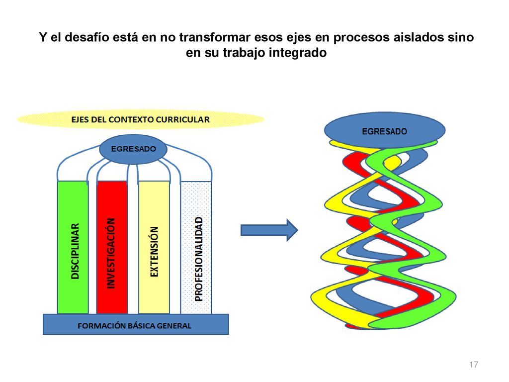 Y el desafío está en no transformar esos ejes en procesos aislados sino en su trabajo integrado