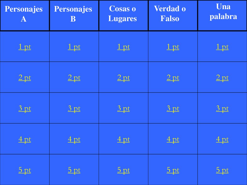 Una palabra Personajes A. Personajes B. Cosas o Lugares. Verdad o Falso. 1 pt. 1 pt. 1 pt. 1 pt.