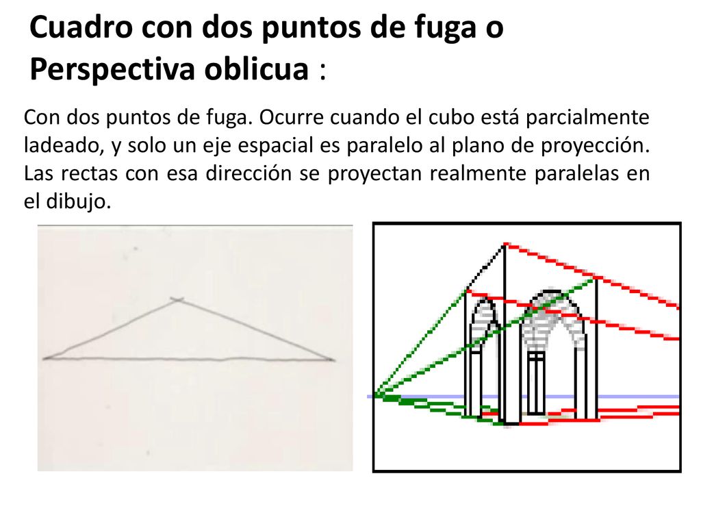 Cuadro con dos puntos de fuga o Perspectiva oblicua :