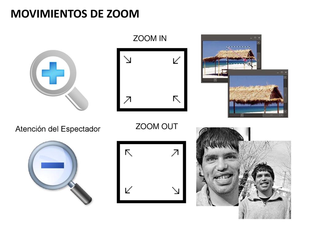 MOVIMIENTOS DE ZOOM ZOOM IN ZOOM OUT Atención del Espectador