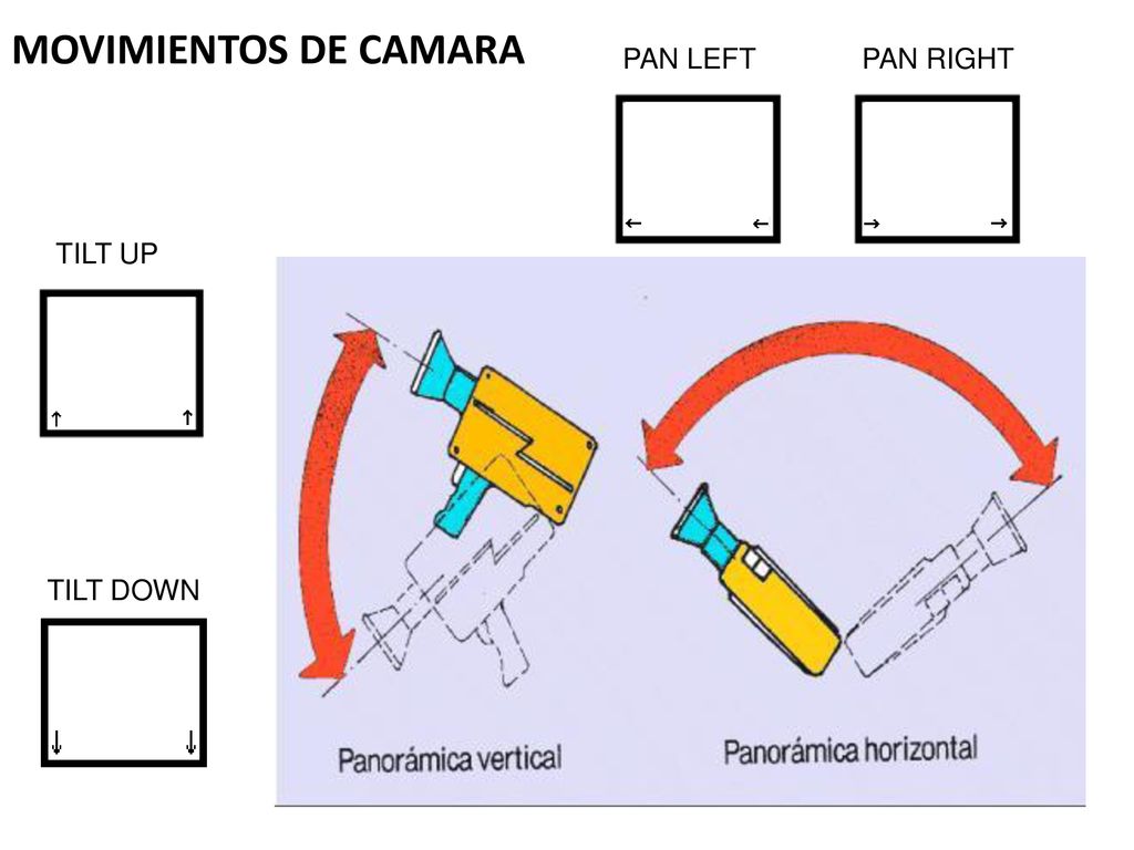 MOVIMIENTOS DE CAMARA PAN LEFT PAN RIGHT TILT UP TILT DOWN