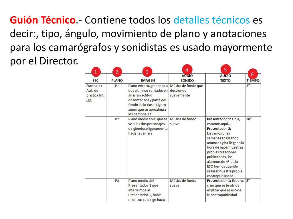 Guión Técnico.- Contiene todos los detalles técnicos es decir:, tipo, ángulo, movimiento de plano y anotaciones para los camarógrafos y sonidistas es usado mayormente por el Director.