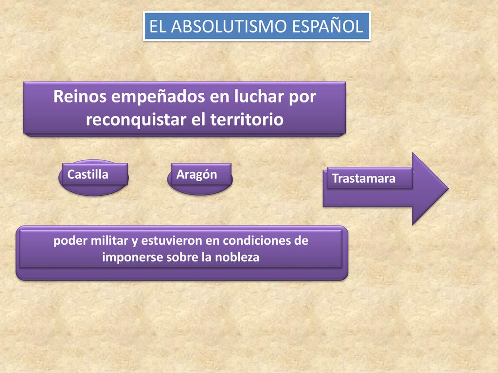Reinos empeñados en luchar por reconquistar el territorio