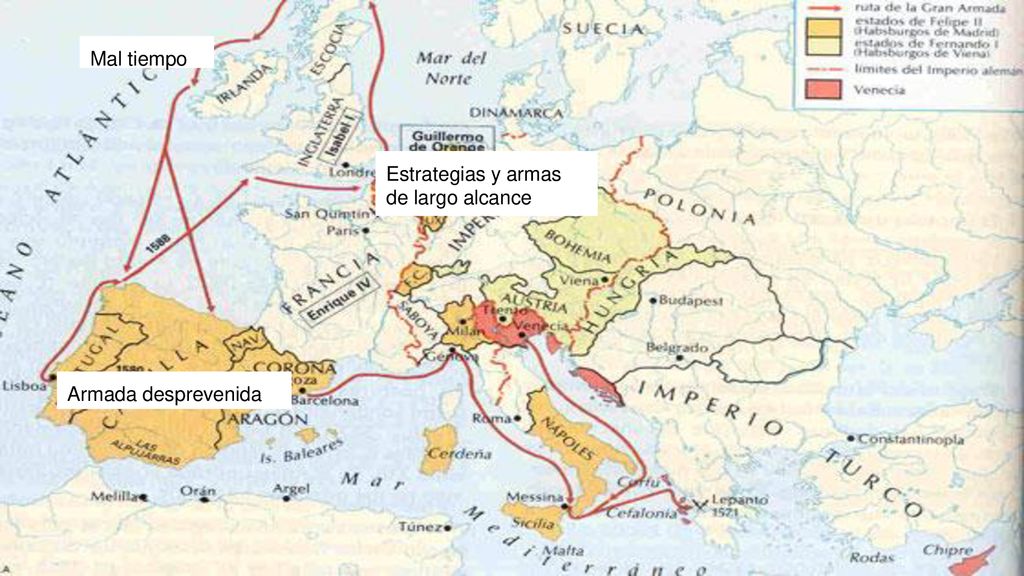 Mal tiempo Estrategias y armas de largo alcance Armada desprevenida