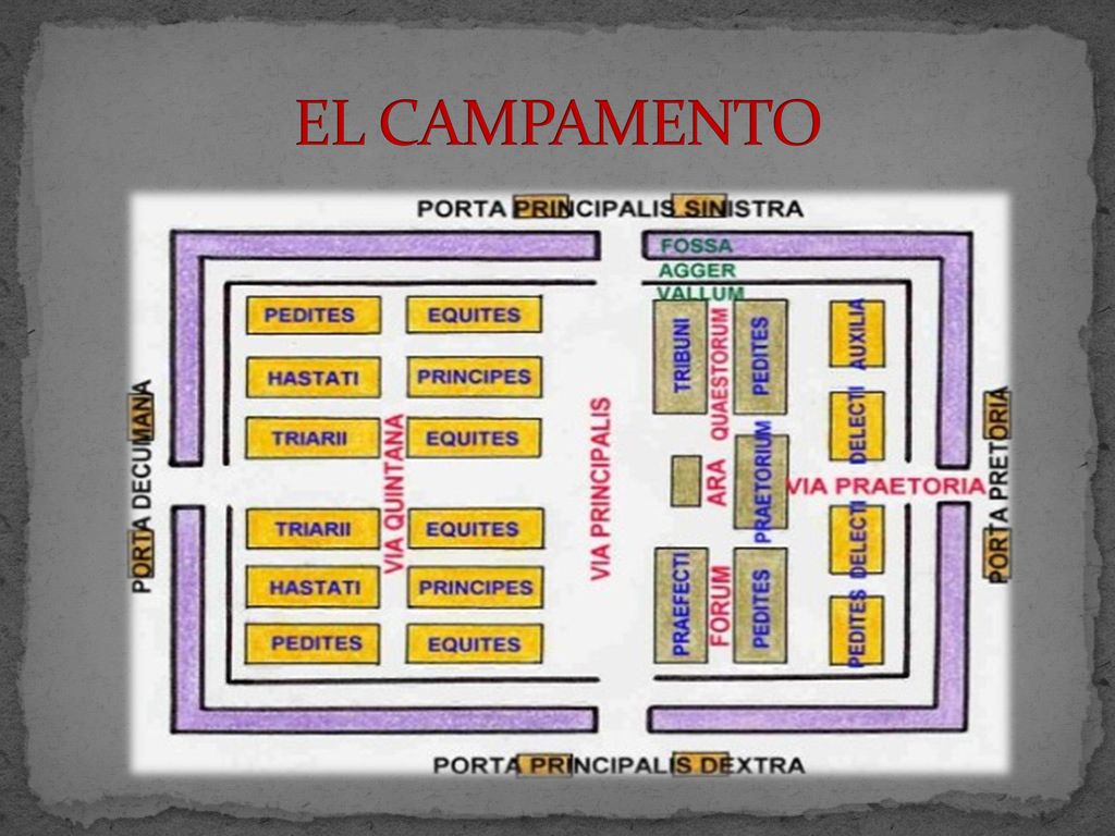EL CAMPAMENTO La construcción del campamento llevaba entre 2 y 5 horas.