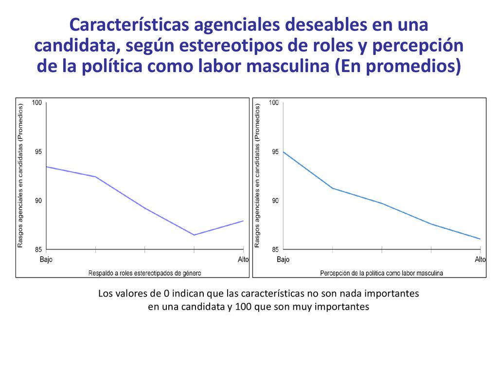 en una candidata y 100 que son muy importantes