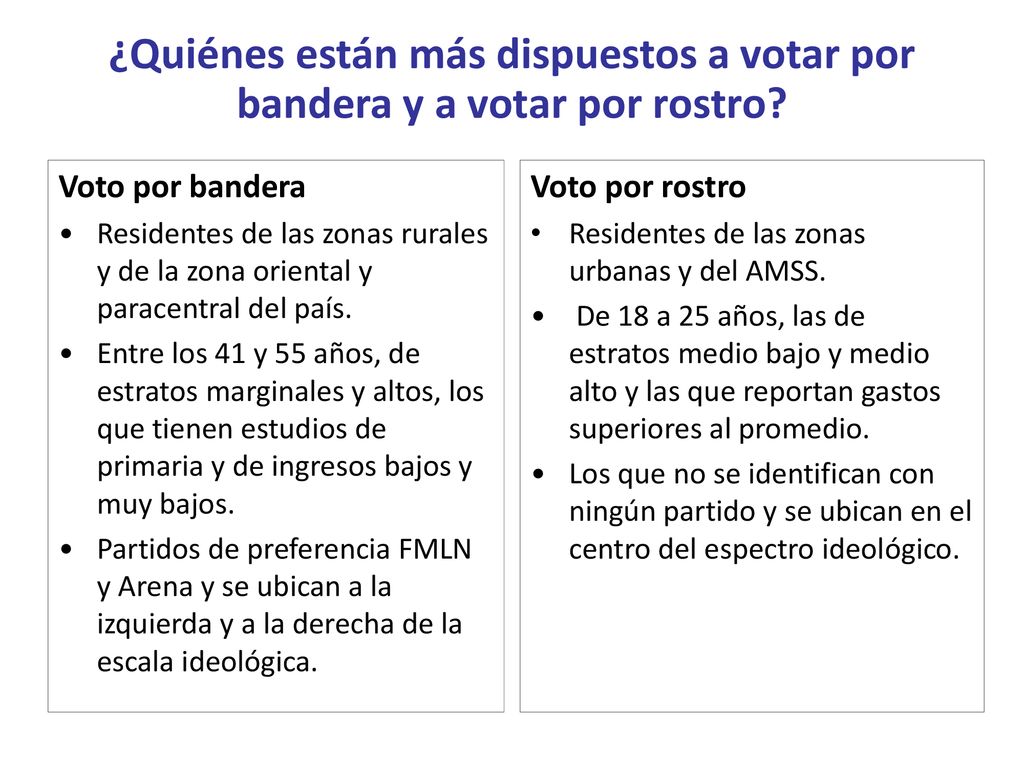 ¿Quiénes están más dispuestos a votar por bandera y a votar por rostro