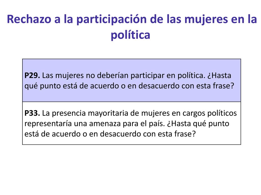 Rechazo a la participación de las mujeres en la política