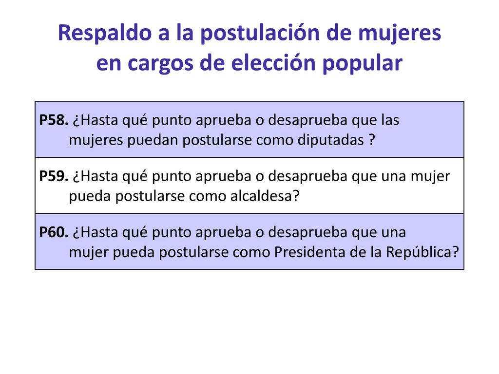 Respaldo a la postulación de mujeres en cargos de elección popular