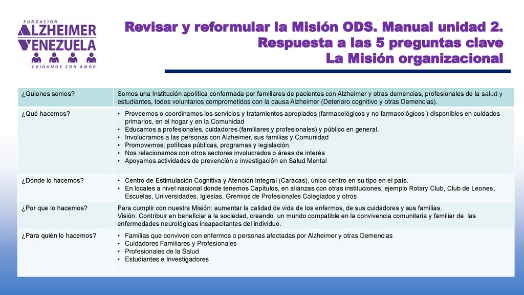 Revisar y reformular la Misión ODS. Manual unidad 2.
