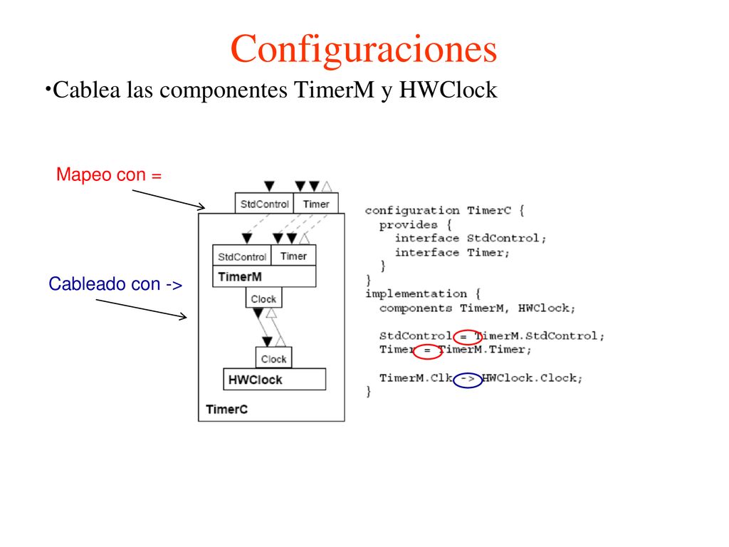Configuraciones Cablea las componentes TimerM y HWClock Mapeo con =