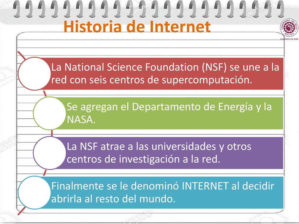 Historia de Internet La National Science Foundation (NSF) se une a la red con seis centros de supercomputación.