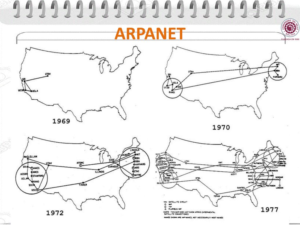 ARPANET SRI Stanford Research Institute UCLA University California LA