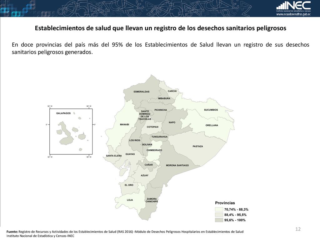Establecimientos de salud que llevan un registro de los desechos sanitarios peligrosos