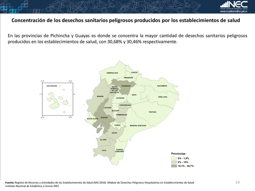 Concentración de los desechos sanitarios peligrosos producidos por los establecimientos de salud