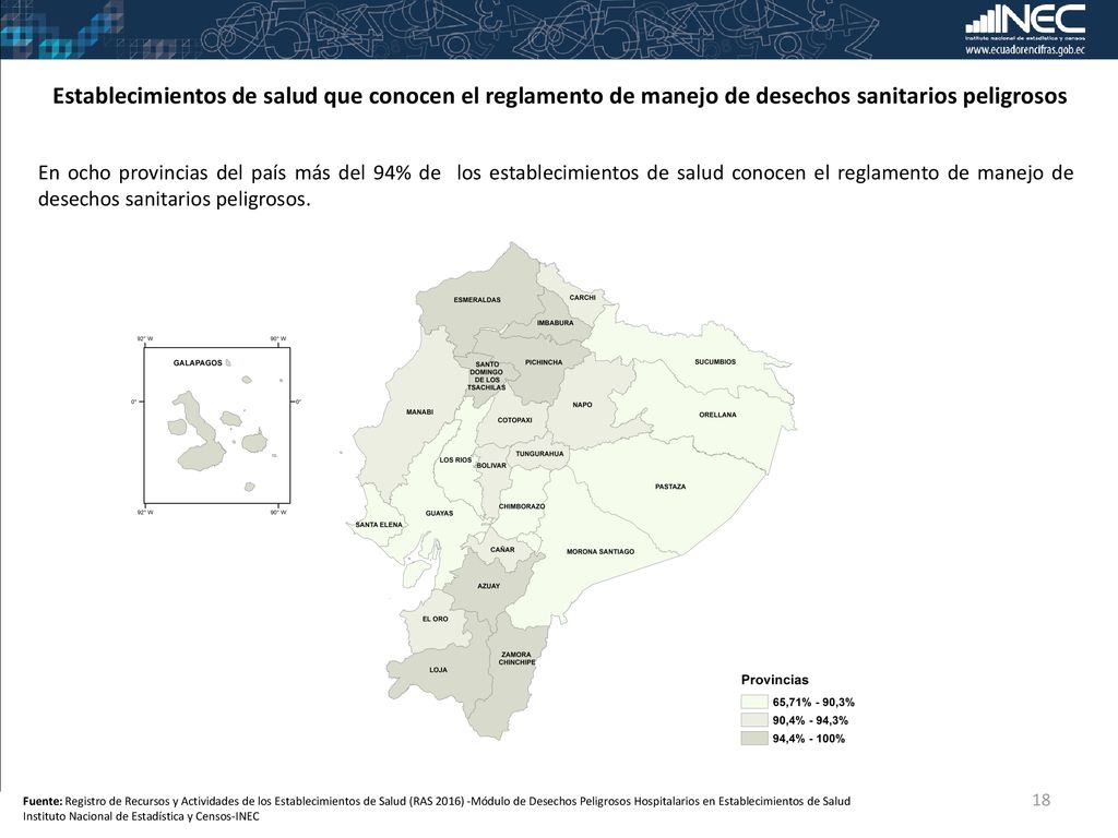Establecimientos de salud que conocen el reglamento de manejo de desechos sanitarios peligrosos