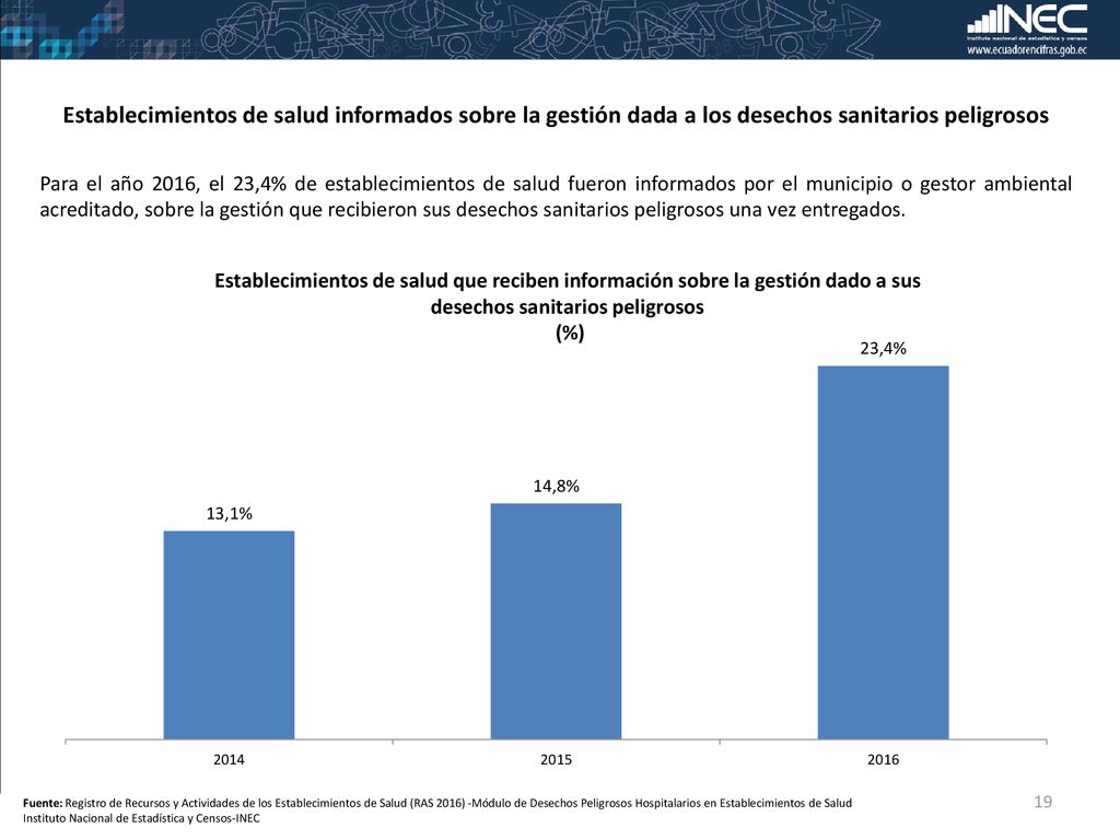 Establecimientos de salud informados sobre la gestión dada a los desechos sanitarios peligrosos