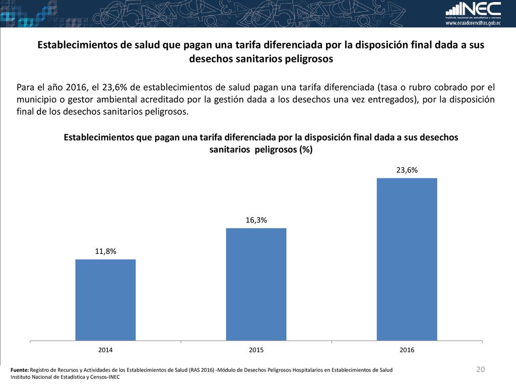 Establecimientos de salud que pagan una tarifa diferenciada por la disposición final dada a sus desechos sanitarios peligrosos