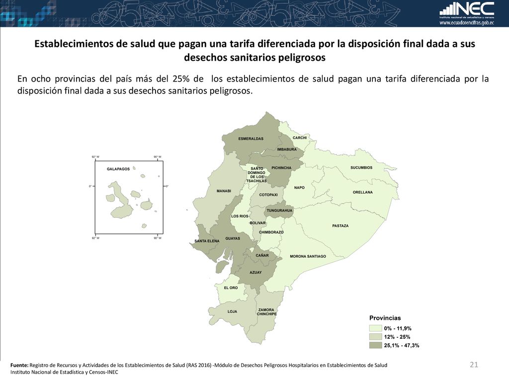 Establecimientos de salud que pagan una tarifa diferenciada por la disposición final dada a sus desechos sanitarios peligrosos
