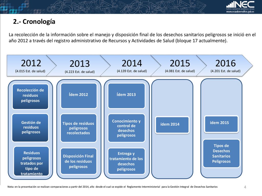 2013 (4.223 Est. de salud) 2014 (4.139 Est. de salud)