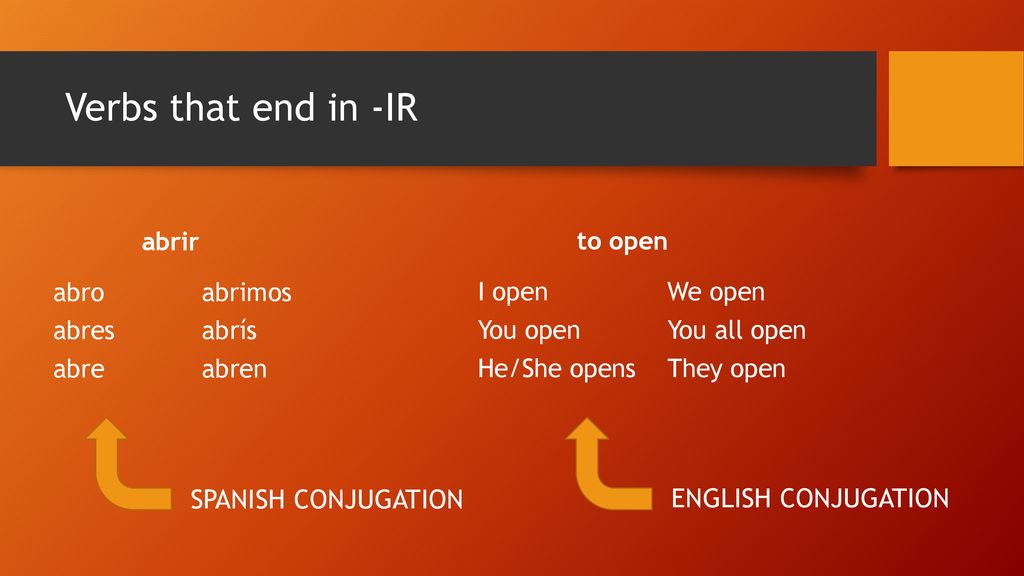 Verbs that end in -IR SPANISH CONJUGATION ENGLISH CONJUGATION abrir