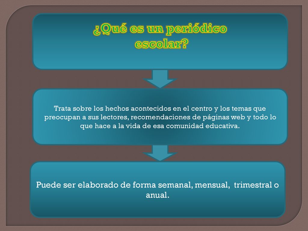 Puede ser elaborado de forma semanal, mensual, trimestral o anual.