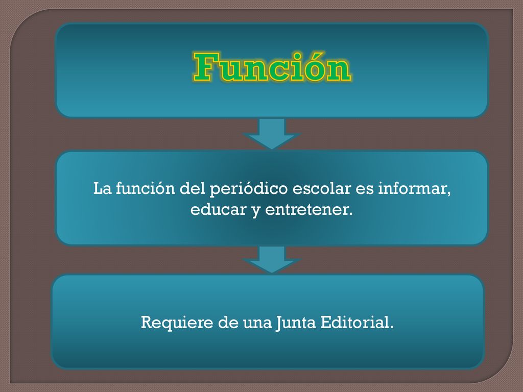 Función La función del periódico escolar es informar, educar y entretener.