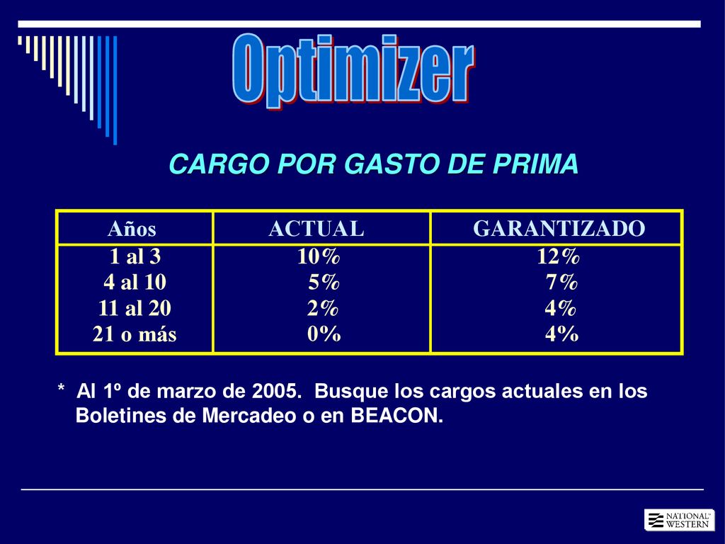 Optimizer CARGO POR GASTO DE PRIMA 1 al 3 10% 12% 4 al 10 5% 7%