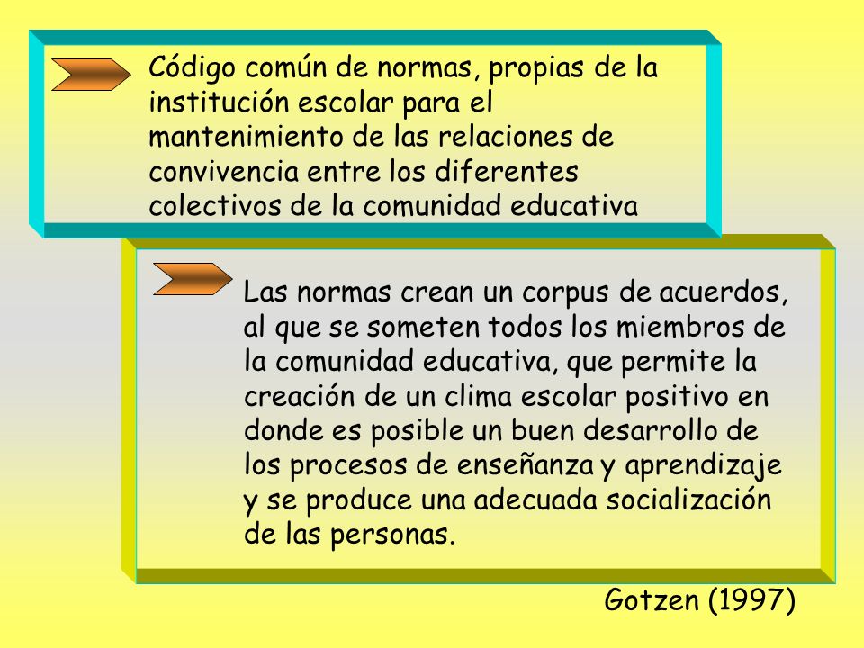 Código común de normas, propias de la institución escolar para el mantenimiento de las relaciones de convivencia entre los diferentes colectivos de la comunidad educativa
