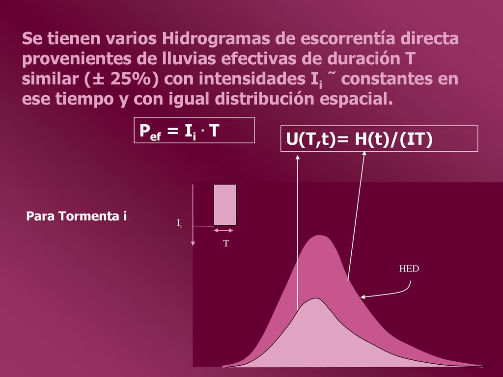 Se tienen varios Hidrogramas de escorrentía directa provenientes de lluvias efectivas de duración T similar (± 25%) con intensidades Ii ˜ constantes en ese tiempo y con igual distribución espacial.