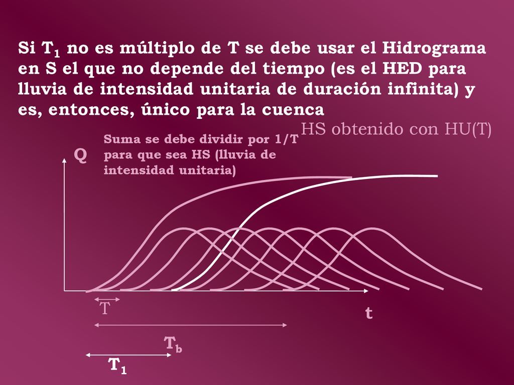 Si T1 no es múltiplo de T se debe usar el Hidrograma en S el que no depende del tiempo (es el HED para lluvia de intensidad unitaria de duración infinita) y es, entonces, único para la cuenca