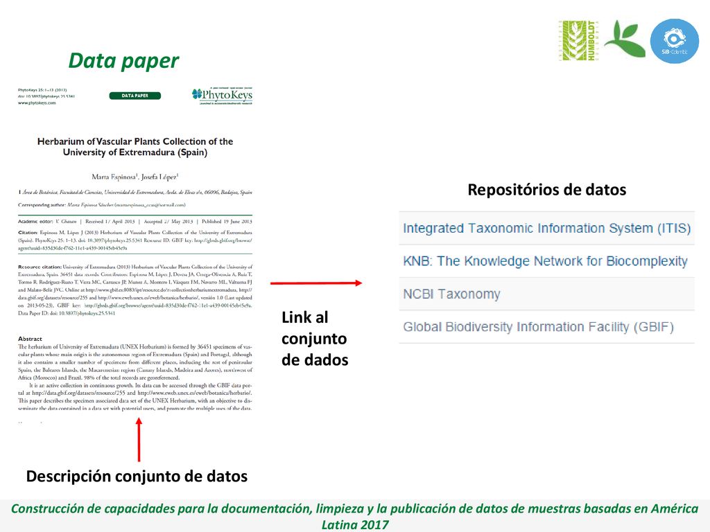 Data paper Repositórios de datos Link al conjunto de dados