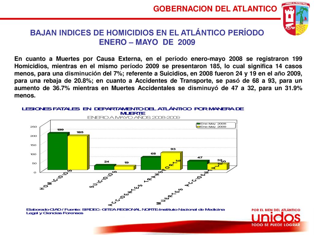 BAJAN INDICES DE HOMICIDIOS EN EL ATLÁNTICO PERÍODO ENERO – MAYO DE 2009