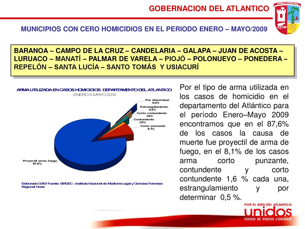 MUNICIPIOS CON CERO HOMICIDIOS EN EL PERIODO ENERO – MAYO/2009
