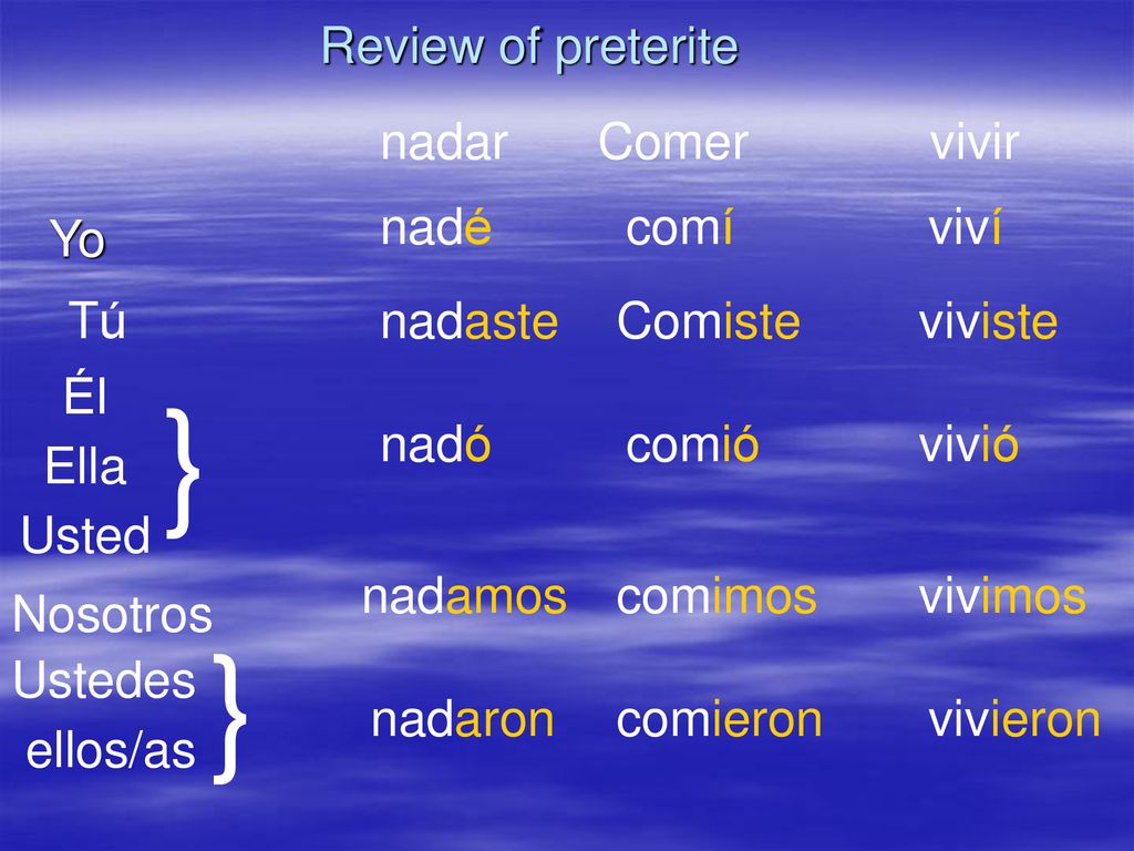 } } Review of preterite nadar Comer vivir nadé comí viví Yo Tú nadaste