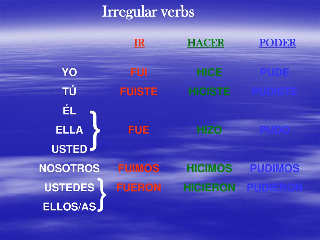 } } Irregular verbs IR HACER PODER YO TÚ ÉL ELLA USTED NOSOTROS