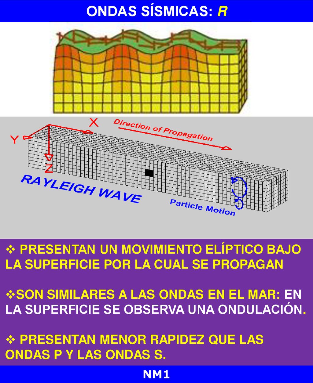 ONDAS SÍSMICAS: R presentan un movimiento elíptico bajo la superficie por la cual se propagan.