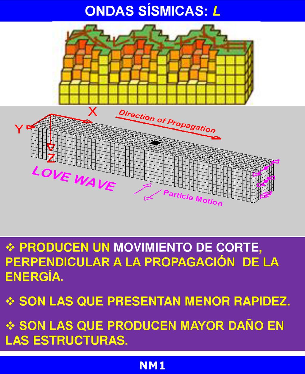 ONDAS SÍSMICAS: L producen un movimiento de corte, perpendicular a la propagación de la energía. son las que presentan menor rapidez.