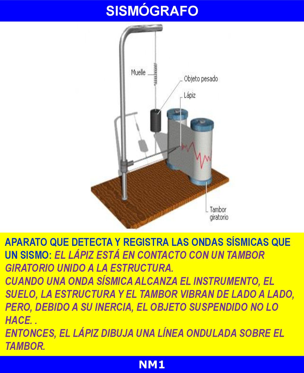 SISMÓGRAFO aparato que detecta y REGISTRa las ondas sísmicas que un SISMO: El lápiz está en contacto con un tambor giratorio unido a la estructura.