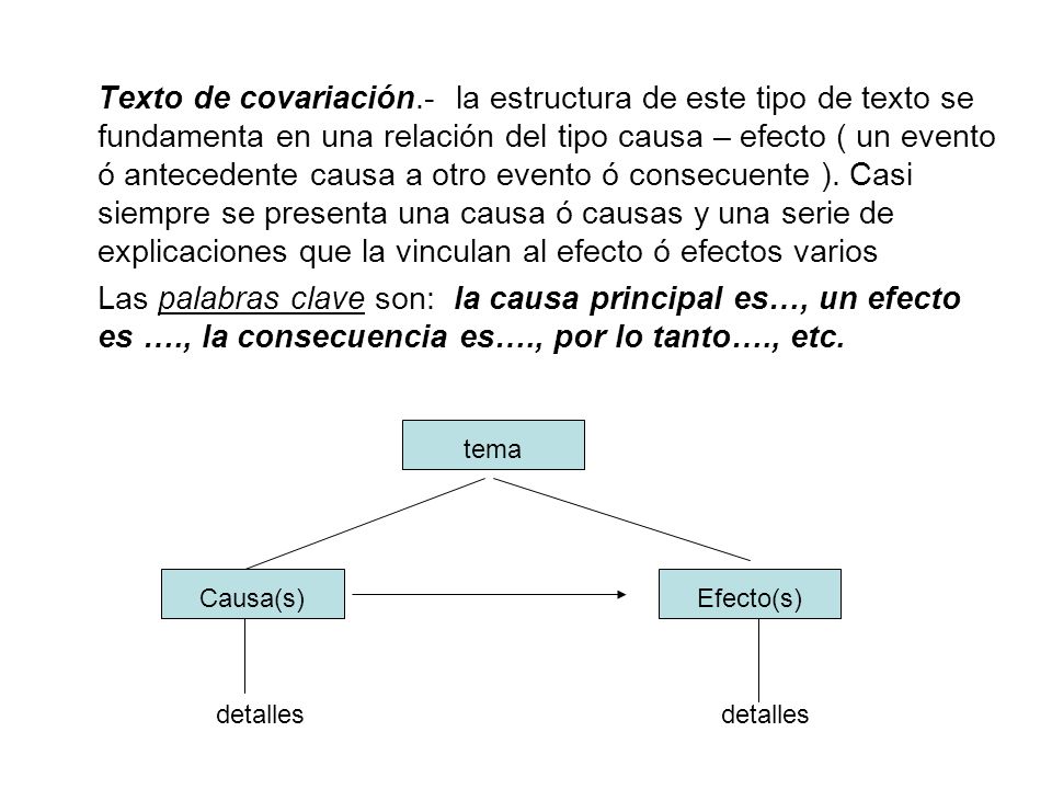 Texto de covariación.- la estructura de este tipo de texto se fundamenta en una relación del tipo causa – efecto ( un evento ó antecedente causa a otro evento ó consecuente ). Casi siempre se presenta una causa ó causas y una serie de explicaciones que la vinculan al efecto ó efectos varios