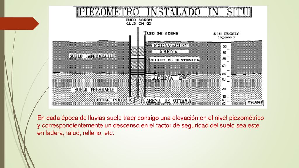 En cada época de lluvias suele traer consigo una elevación en el nivel piezométrico y correspondientemente un descenso en el factor de seguridad del suelo sea este en lade­ra, talud, relleno, etc.