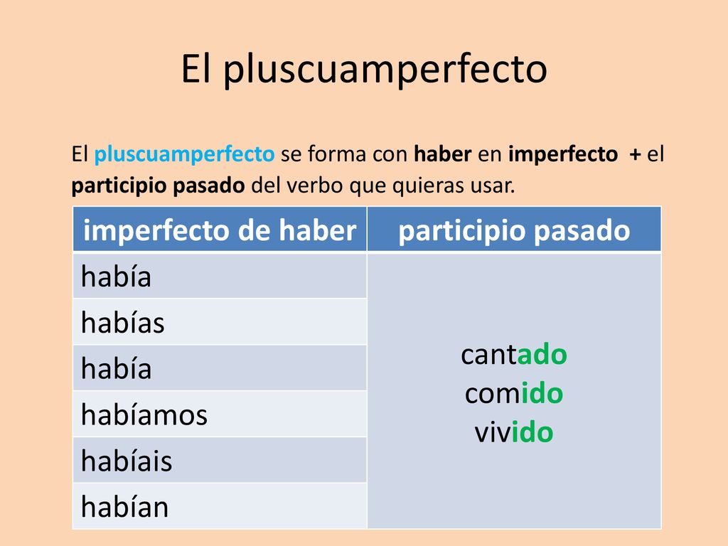 El pluscuamperfecto El pluscuamperfecto se forma con haber en imperfecto + el participio pasado del verbo que quieras usar.